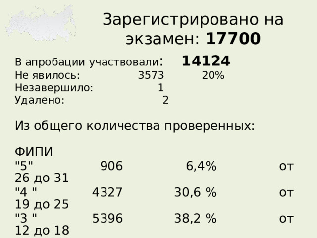 Разбор заданий огэ география презентация