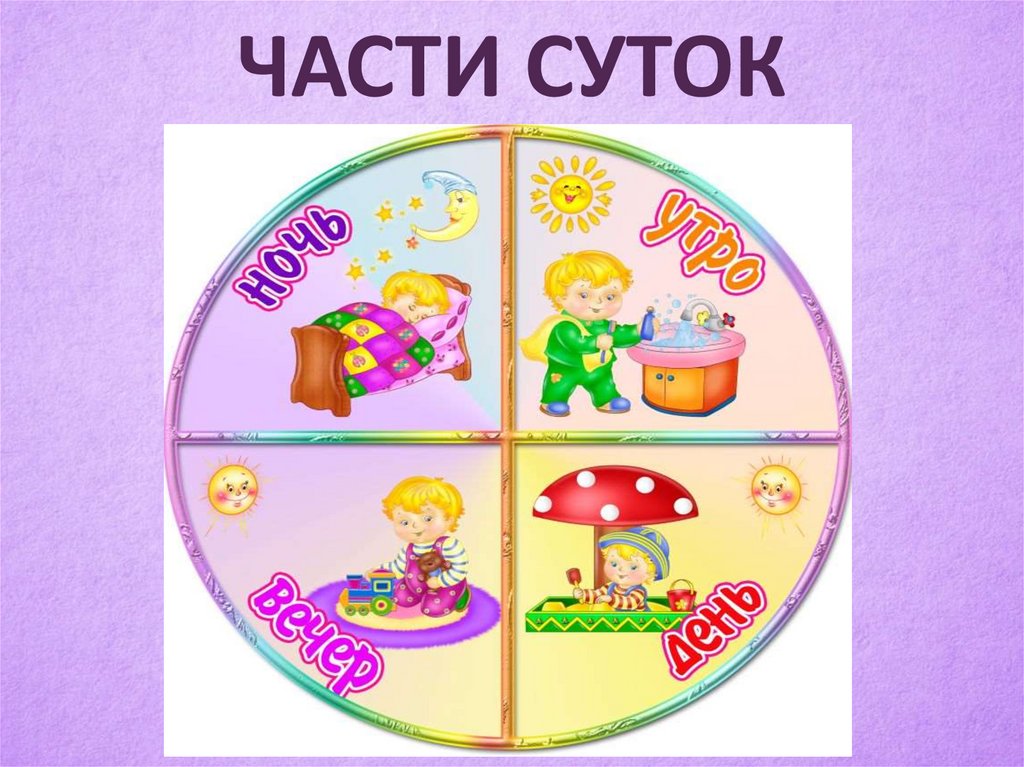 Схема времени суток