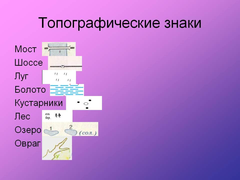 Топознаки. Топографические знаки. Типографические знаки. Топографические знаки обозначения. Условные обозначения на топографических картах.