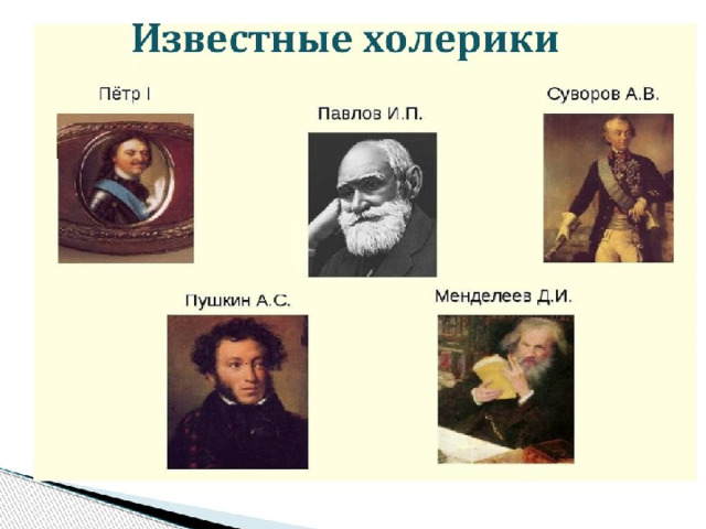 Тип темперамента известных