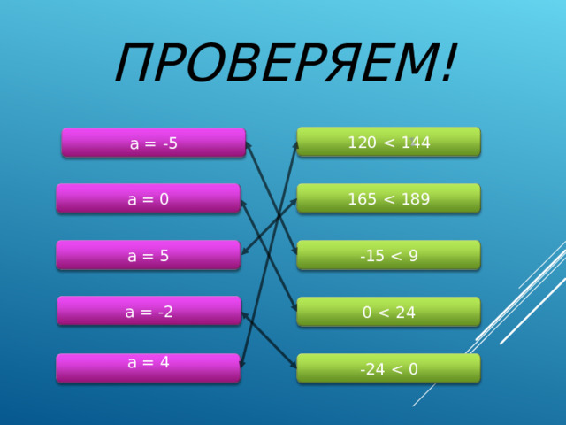ПРОВЕРЯЕМ! 120 a = -5 a = 0 165 -15 a = 5 a = - 2 0 - 24 a = 4  