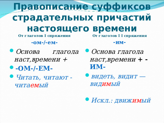 Правописание суффиксов страдательных причастий настоящего времени От глаголов I спряжения -ом-/-ем- От глаголов I  I спряжения -им- Основа глагола  наст,времени + -ОМ-/-ЕМ- Читать, читают - чита ем ый    Основа глагола  наст,времени + - ИМ- видеть, видит — вид им ый   Искл.: движ им ый   