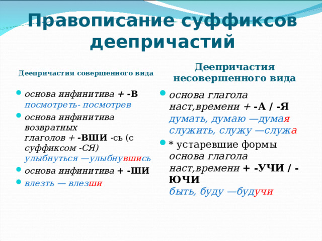 Правописание суффиксов деепричастий   Деепричастия несовершенного вида Деепричастия совершенного вида   основа инфинитива + -В  посмотреть- посмотрев основа инфинитива возвратных  глаголов + -ВШИ -сь (с суффиксом -СЯ)  улыбнуться —улыбну вши сь основа инфинитива + -ШИ влезть — влез ши     основа глагола наст,времени + -А / -Я  думать, думаю —дума я  служить, служу —служ а * устаревшие формы  основа глагола наст,времени + -УЧИ / -ЮЧИ  быть, буду —буд учи    