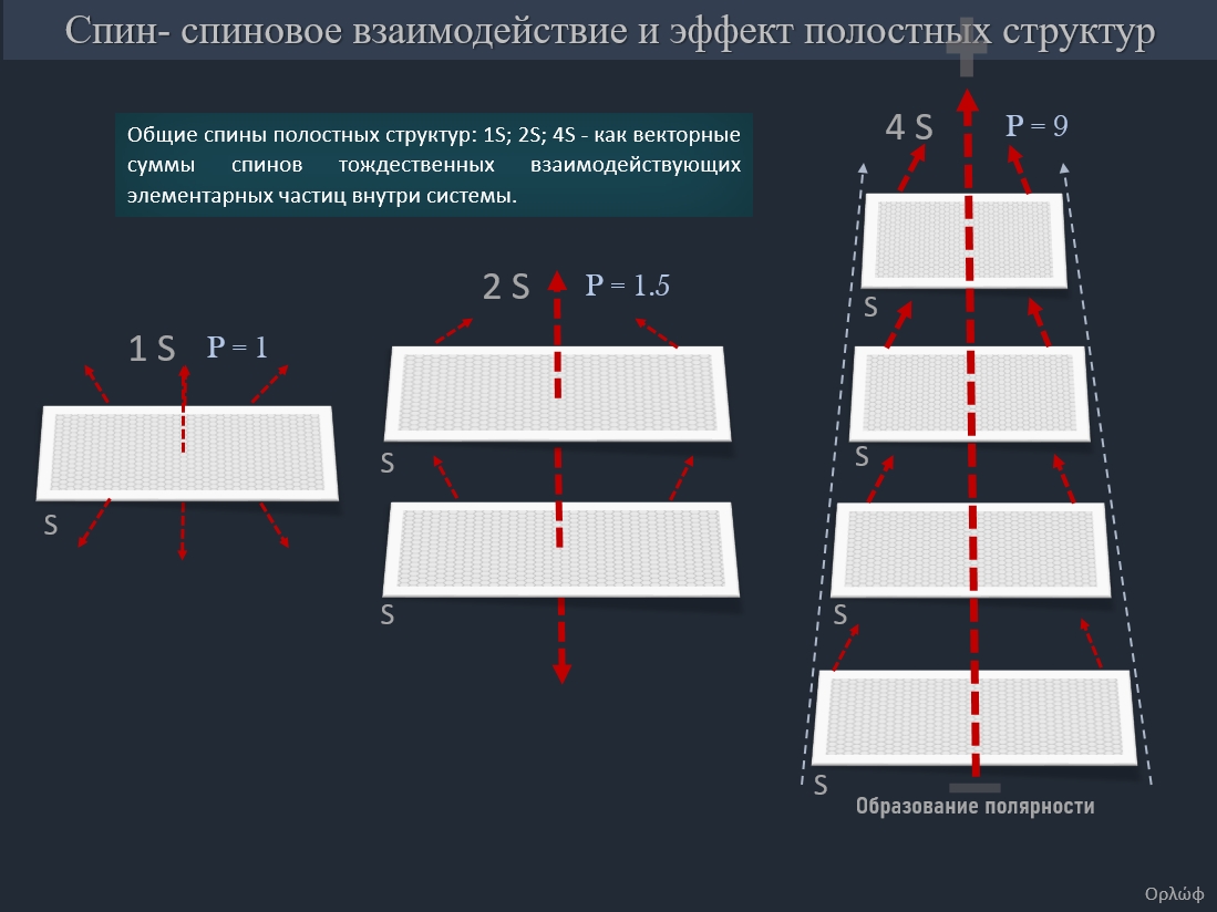 Эффект полостных структур