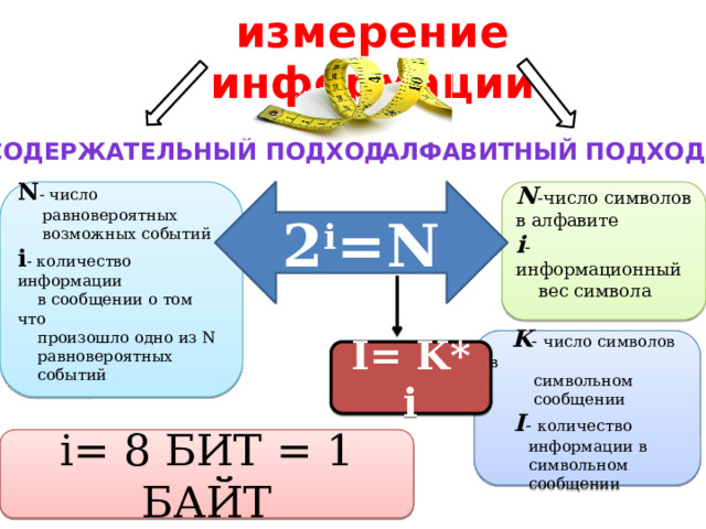 измерение информации Алфавитный подход Содержательный подход N - число N -число символов в алфавите 2 i =N  равновероятных i - информационный  возможных событий  вес символа i - количество информации  в сообщении о том что  произошло одно из N  равновероятных  событий  K - число символов в  символьном  сообщении   I - количество  информации в  символьном  сообщении I= K* i i= 8 БИТ = 1 БАЙТ 