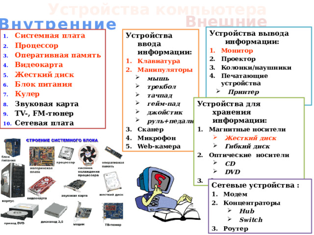 К устройствам ввода вывода информации относится a проектор b монитор c сетевая карта