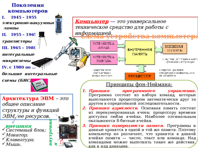 Интегральные схемы 1965 1980