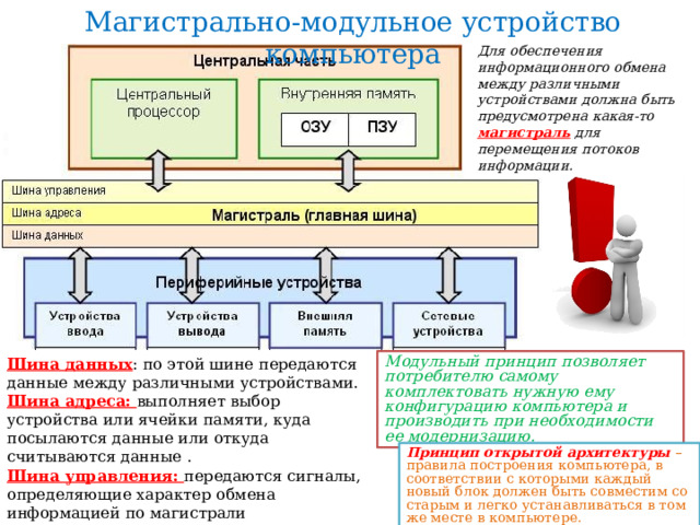 Принцип открытой архитектуры презентация