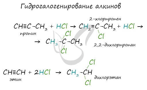 Реакция хлорирования пропина - найдено 77 картинок
