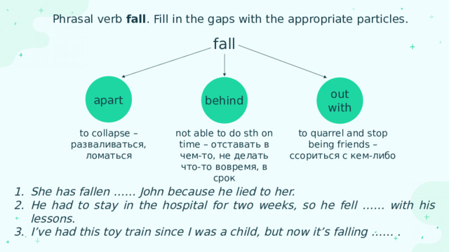Phrasal verb fall . Fill in the gaps with the appropriate particles. fall out with apart behind not able to do sth on time – отставать в чем-то, не делать что-то вовремя, в срок to collapse – разваливаться, ломаться to quarrel and stop being friends – ссориться с кем-либо She has fallen …… John because he lied to her. He had to stay in the hospital for two weeks, so he fell …… with his lessons. I’ve had this toy train since I was a child, but now it’s falling …… . 