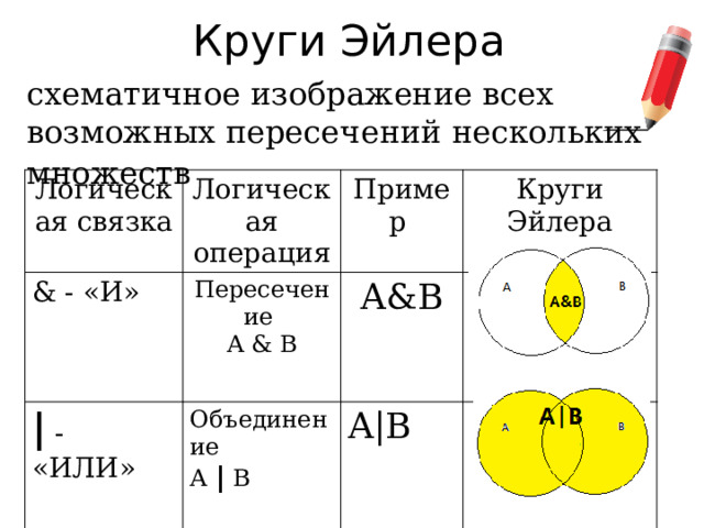 Сколько 3 базовых. Логические связки. Операция объединения двух множеств. Операции с тремя множествами. Круги Эйлера с тремя множествами.