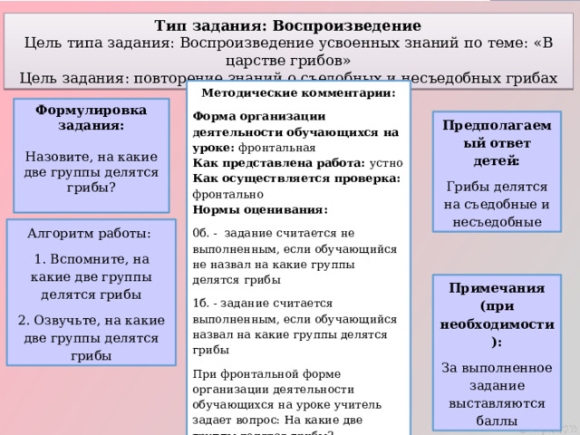 Тип задания: Воспроизведение Цель типа задания: Воспроизведение усвоенных знаний по теме: «В царстве грибов» Цель задания: повторение знаний о съедобных и несъедобных грибах Методические комментарии: Форма организации деятельности обучающихся на уроке: фронтальная  Как представлена работа: устно  Как осуществляется проверка: фронтально  Нормы оценивания: 0б. - задание считается не выполненным, если обучающийся не назвал на какие группы делятся грибы 1б. - задание считается выполненным, если обучающийся назвал на какие группы делятся грибы При фронтальной форме организации деятельности обучающихся на уроке учитель задает вопрос: На какие две группы делятся грибы?   Полученные баллы заносятся в оценочный лист. Формулировка задания:  Назовите, на какие две группы делятся грибы? Предполагаемый ответ детей: Грибы делятся на съедобные и несъедобные Алгоритм работы: 1. Вспомните, на какие две группы делятся грибы 2. Озвучьте, на какие две группы делятся грибы Примечания (при необходимости): За выполненное задание выставляются баллы 