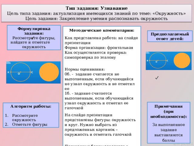 Тип задания: Узнавание Цель типа задания: актуализация имеющихся знаний по теме: «Окружность» Цель задания: Закрепление умения распознавать окружность Формулировка задания: Рассмотрите фигуры, найдите и отметьте окружность Методические комментарии: Как представлена работа: на слайде презентации  Форма организации: фронтальная  Как осуществляется проверка: самопроверка по эталону  Нормы оценивания:  0б. - задание считается не выполненным, если обучающийся не узнал окружность и не отметил ее  1б. - задание считается выполненным, если обучающийся узнал окружность и отметил ее галочкой На слайде презентации представлены фигуры: окружность и круг. Нужно выбрать из предложенных картинок – окружность и отметить галочкой   Полученные баллы заносятся в оценочный лист Предполагаемый ответ детей: Примечания (при необходимости): За выполненное задание выставляются баллы Алгоритм работы: Рассмотрите окружность Отметьте фигуры 