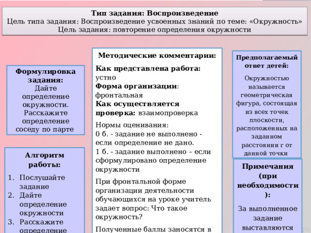 Тип задания: Воспроизведение Цель типа задания: Воспроизведение усвоенных знаний по теме: «Окружность» Цель задания: повторение определения окружности Методические комментарии: Как представлена работа: устно  Форма организации : фронтальная  Как осуществляется проверка: взаимопроверка Нормы оценивания:  0 б. - задание не выполнено - если определение не дано.  1 б. - задание выполнено – если сформулировано определение окружности При фронтальной форме организации деятельности обучающихся на уроке учитель задает вопрос: Что такое окружность? Полученные баллы заносятся в оценочный лист Предполагаемый ответ детей: Окружностью называется геометрическая фигура, состоящая из всех точек плоскости, расположенных на заданном расстоянии r от данной точки Формулировка задания: Дайте определение окружности. Расскажите определение соседу по парте Алгоритм работы: Послушайте задание Дайте определение окружности Расскажите определение окружности соседу по парте   Примечания (при необходимости): За выполненное задание выставляются баллы 