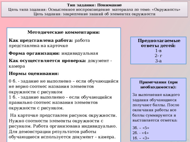 Тип задания: Понимание Цель типа задания: Осмысленное воспроизведение материала по теме: «Окружность» Цель задания: закрепление знаний об элементах окружности Методические комментарии: Как представлена работа: работа представлена на карточке Форма организации: индивидуальная Как осуществляется проверка: документ - камера Нормы оценивания: 0 б. - задание не выполнено – если обучающийся не верно соотнес названия элементов окружности с рисунком  1 б. - задание выполнено – если обучающийся правильно соотнес названия элементов окружности с рисунком.   На карточке представлен рисунок окружности. Нужно соотнести элементы окружности с рисунком. Работа организована индивидуально. Для демонстрации результатов работы обучающиеся используется документ – камера. Полученные баллы заносятся в оценочный лист  Предполагаемые ответы детей: 1-в 2- г 3-а Примечания (при необходимости): За выполнение каждого задания обучающиеся получают баллы. После окончания работы все баллы суммируются и выставляется отметка: 3б. – «5»  2б. - «4»  1б. – «3»  