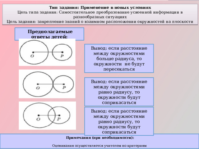 Тип задания: Применение в новых условиях Цель типа задания: Самостоятельное преобразование усвоенной информации в разнообразных ситуациях Цель задания: закрепление знаний о взаимном расположении окружностей на плоскости  Предполагаемые ответы детей: Вывод: если расстояние между окружностями больше радиуса, то окружности не будут пересекаться Вывод: если расстояние между окружностями равно радиусу, то окружности будут соприкасаться Вывод: если расстояние между окружностями равно радиусу, то окружности будут соприкасаться  Примечания (при необходимости):  Оценивания осуществляется учителем по критериям 