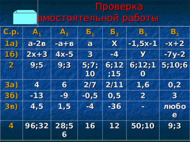  Проверка самостоятельной работы С.р. А 1 1а) А 2 а-2в 1б) 2х+3 Б 1 -а+в 2 Б 2 а 4х-5 9;5 3а) Х 3 В 1 4 9;3 3б) В 2 -4 -1,5х-1 3в) 6 -13 5;7;10 -х+2 У 2/7 4 6;12;15 -9 4,5 -7у-2 6;12;10 96;32 2/11 1,5 -0,5 0,5 -4 1,6 28;56 5;10;6 2 -36 0,2 16 3 - 12 любое 50;10 9;3 