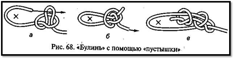 Булинь с помощью пустышки. Узел булинь на опоре. Туристический узел булинь на опоре. Булинь схема на опоре.