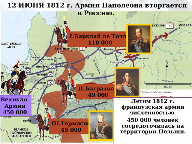  12 ИЮНЯ 1812 г. Армия Наполеона вторгается в Россию. I.Барклай де Толли 110 000 II.Багратион 49 000 Великая Армия 450 000 Летом 1812 г. французская армия численностью 450 000 человек сосредоточилась на территории Польши. III.Тормасов 45 000 
