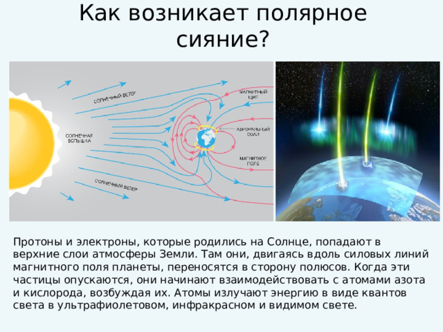 Презентация полярное сияние по физике