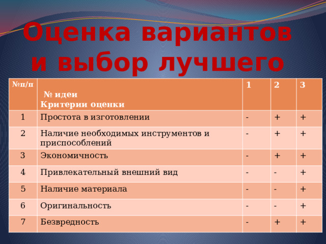 Оценка вариантов. Критерии оценки по технологии шитья мягкой игрушки. Оценка вариантов фото.