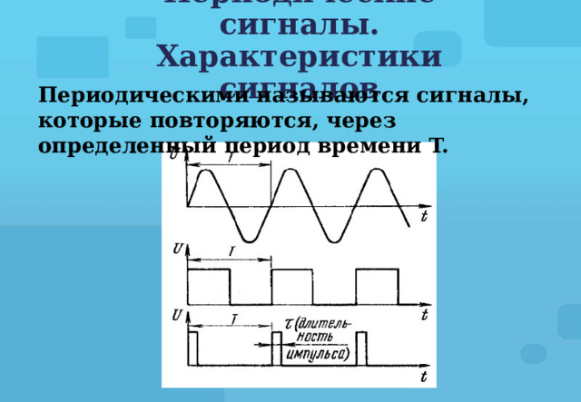 Характеристика сигналов связи