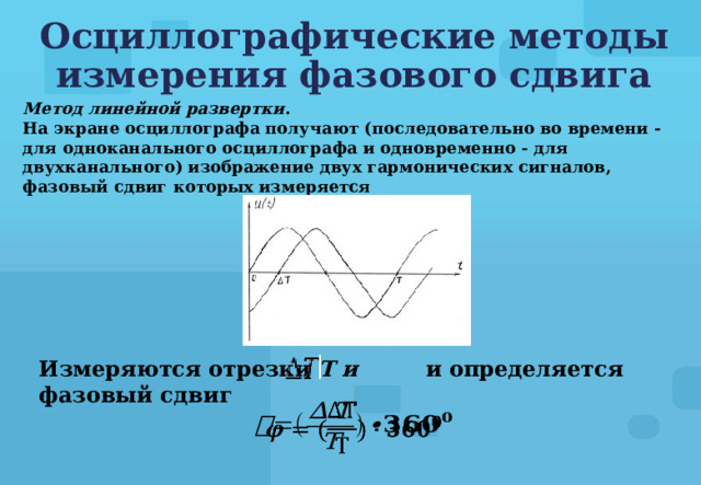 Каким образом на экране осциллографа получается изображение периодической функции времени