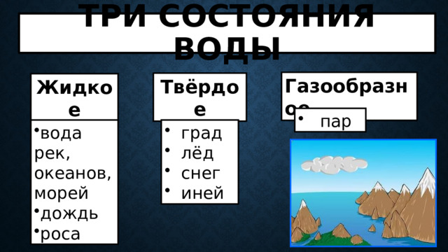 Три состояния воды Газообразное Твёрдое Жидкое  пар вода рек,  град  лёд  снег  иней океанов, морей дождь роса 