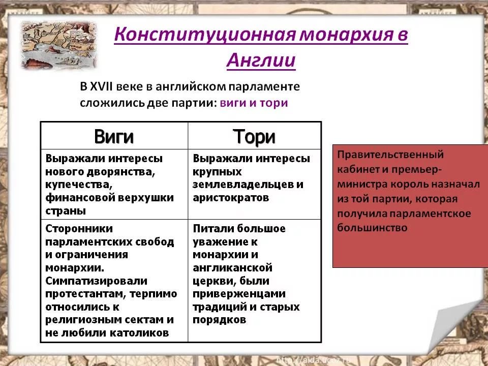 Конституционная парламентская монархия. Тори и Виги таблица. Партия вигов и Тори в Англии таблица. Партия Тори и Виги в Англии 19 век. Англия 19 век Виги Тори.