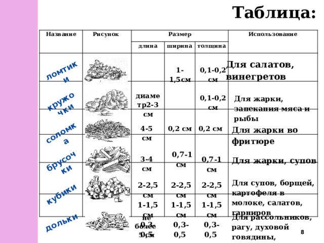 Нарезка мдф по размерам