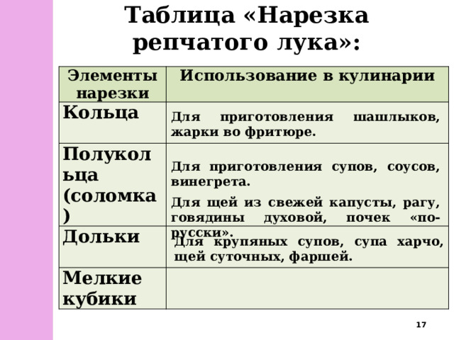 Таблица нарезки