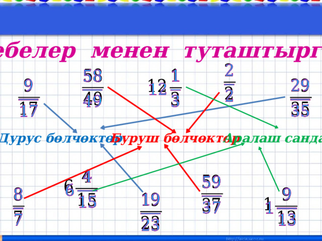 Жебелер менен туташтыргыла           Дурус бөлчөктөр Аралаш сандар Буруш бөлчөктөр           