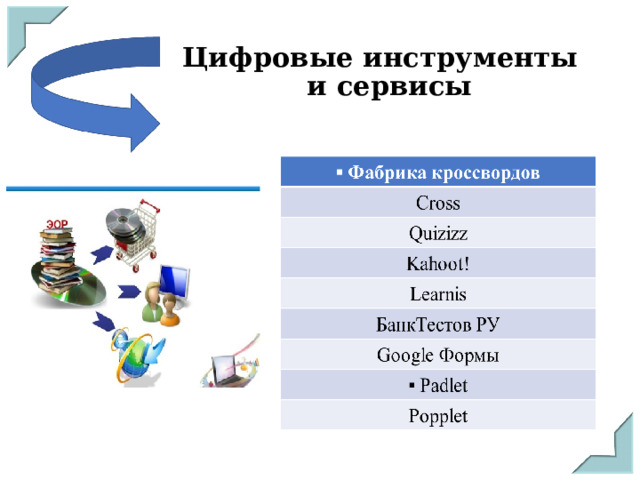 Цифровые инструменты  и сервисы 