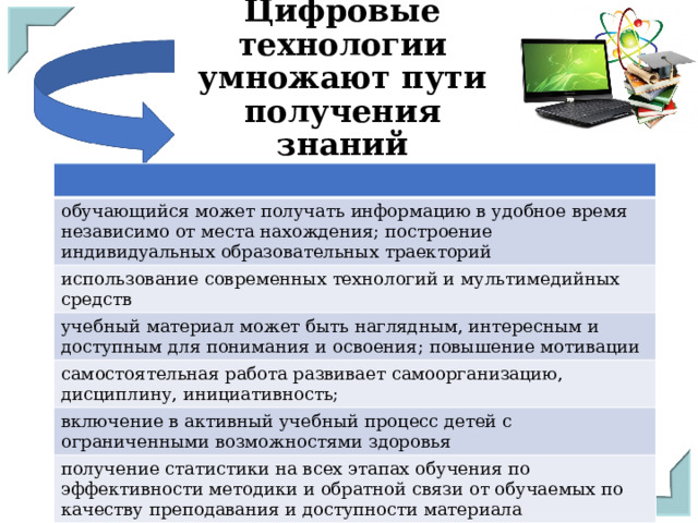 Цифровые технологии умножают пути получения знаний обучающийся может получать информацию в удобное время независимо от места нахождения; построение индивидуальных образовательных траекторий использование современных технологий и мультимедийных средств учебный материал может быть наглядным, интересным и доступным для понимания и освоения; повышение мотивации самостоятельная работа развивает самоорганизацию, дисциплину, инициативность; включение в активный учебный процесс детей с ограниченными возможностями здоровья получение статистики на всех этапах обучения по эффективности методики и обратной связи от обучаемых по качеству преподавания и доступности материала 