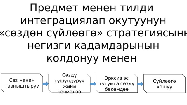 Предмет менен тилди интеграциялап окутуунун 1- «сөздөн сүйлөөгө» стратегиясынын негизги кадамдарынын колдонуу менен Сөз менен тааныштыруу Сөздү түшүндүрүү жана чечмелөө Эрксиз эс тутумга сөздү бекемдөө Сүйлөөгө кошуу 