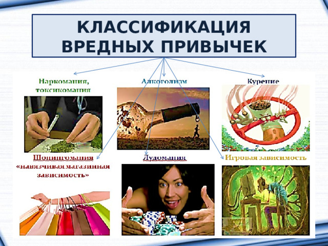  КЛАССИФИКАЦИЯ ВРЕДНЫХ ПРИВЫЧЕК 