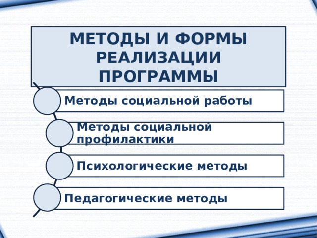 МЕТОДЫ И ФОРМЫ РЕАЛИЗАЦИИ ПРОГРАММЫ Методы социальной работы Методы социальной профилактики Психологические методы Педагогические методы 