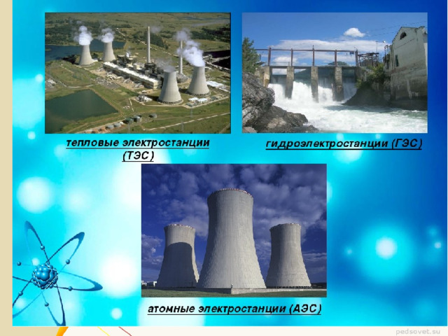 Используемый электростанция. Источники энергии ГЭС АЭС ТЭС. Электростанции для детей. Электростанции для дошкольников. Тепловые электростанции ТЭС КЭС.