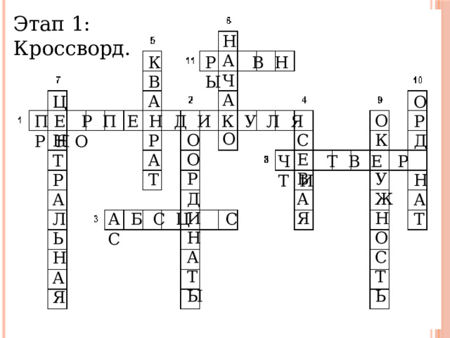 Этап 1: Кроссворд. Н А Ч А О КВА РАТ Р В Н Ы Ц НТРАЛЬНАЯ ОРД НАТ  СЕВАЯ ОК УЖНОСТЬ  ООРДИНАТЫ П Е Р П Е Н Д И К У Л Я Р Н О Ч Т В Е Р Т И А Б С Ц С С 