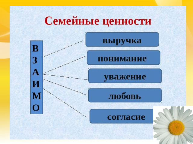 Семейные ценности презентация 2 класс