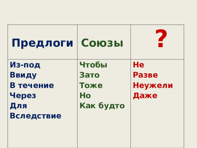 Произношение предлогов союзов частиц 7 класс презентация