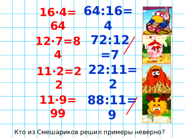                  64:16=4 16∙4=64  72:12=7 12∙7=84  22:11=2 11∙2=22 11∙9=99 88:11=9 Кто из Смешариков решил примеры неверно? 