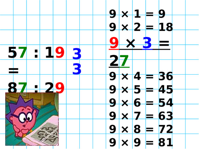 9 × 1 = 9  9 × 2 = 18  9 × 3 = 2 7  9 × 4 = 36  9 × 5 = 45  9 × 6 = 54  9 × 7 = 63  9 × 8 = 72  9 × 9 = 81  9 × 10 = 90  5 7 : 1 9 = 8 7 : 2 9 = 3    3 