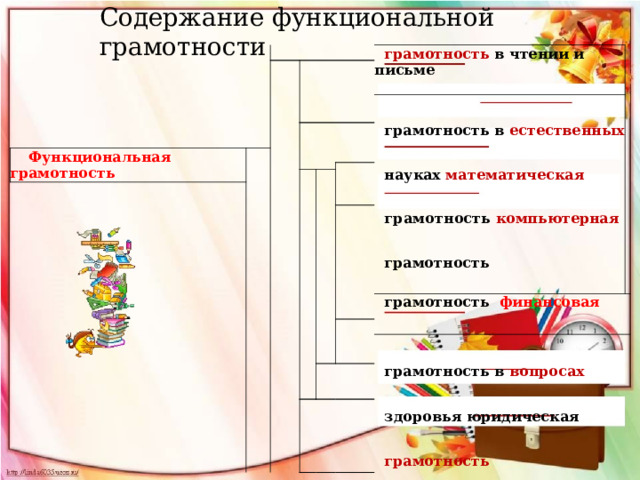 Задания по функциональной грамотности