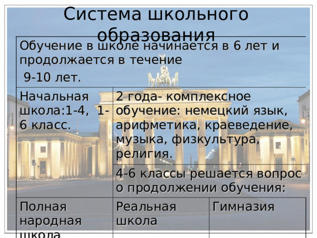 Система школьного образования Обучение в школе начинается в 6 лет и продолжается в течение  9-10 лет. Начальная школа:1-4, 1-6 класс. 2 года- комплексное обучение: немецкий язык, арифметика, краеведение, музыка, физкультура, религия. 4-6 классы решается вопрос о продолжении обучения: Полная народная школа Реальная школа Гимназия 