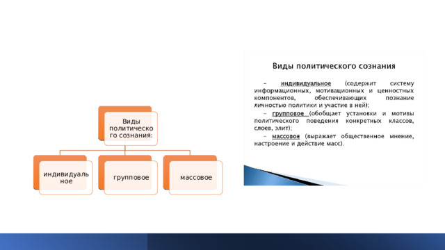 Политическое сознание тест с ответами