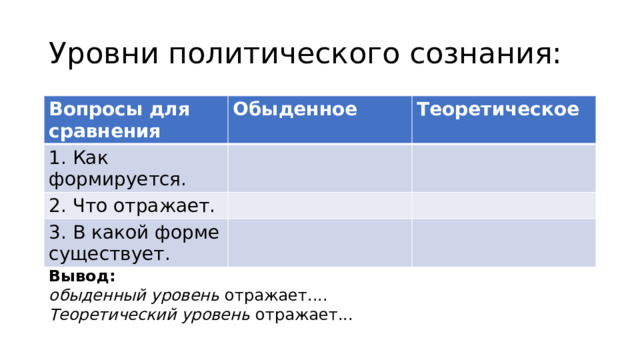 Тест по обществознанию политическое сознание