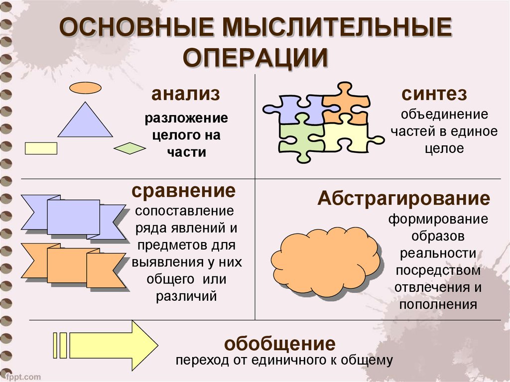 План по деятельности и мышлению