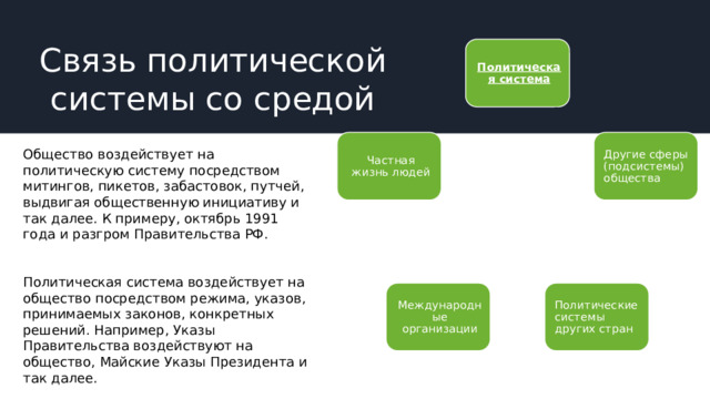 Связь политической системы со средой Политическая система Другие  сферы ( подсистемы ) общества Частная жизнь людей Общество воздействует на политическую систему посредством митингов, пикетов, забастовок, путчей, выдвигая общественную инициативу и так далее. К примеру, октябрь 1991 года и разгром Правительства РФ. Политическая система воздействует на общество посредством режима, указов, принимаемых законов, конкретных решений. Например, Указы Правительства воздействуют на общество, Майские Указы Президента и так далее. Политические системы других стран Международные  организации 