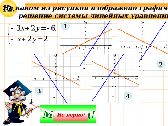 12. На каком из рисунков изображено графическое решение системы линейных уравнений  : 1 2 3 4 Молодец! Не верно! 